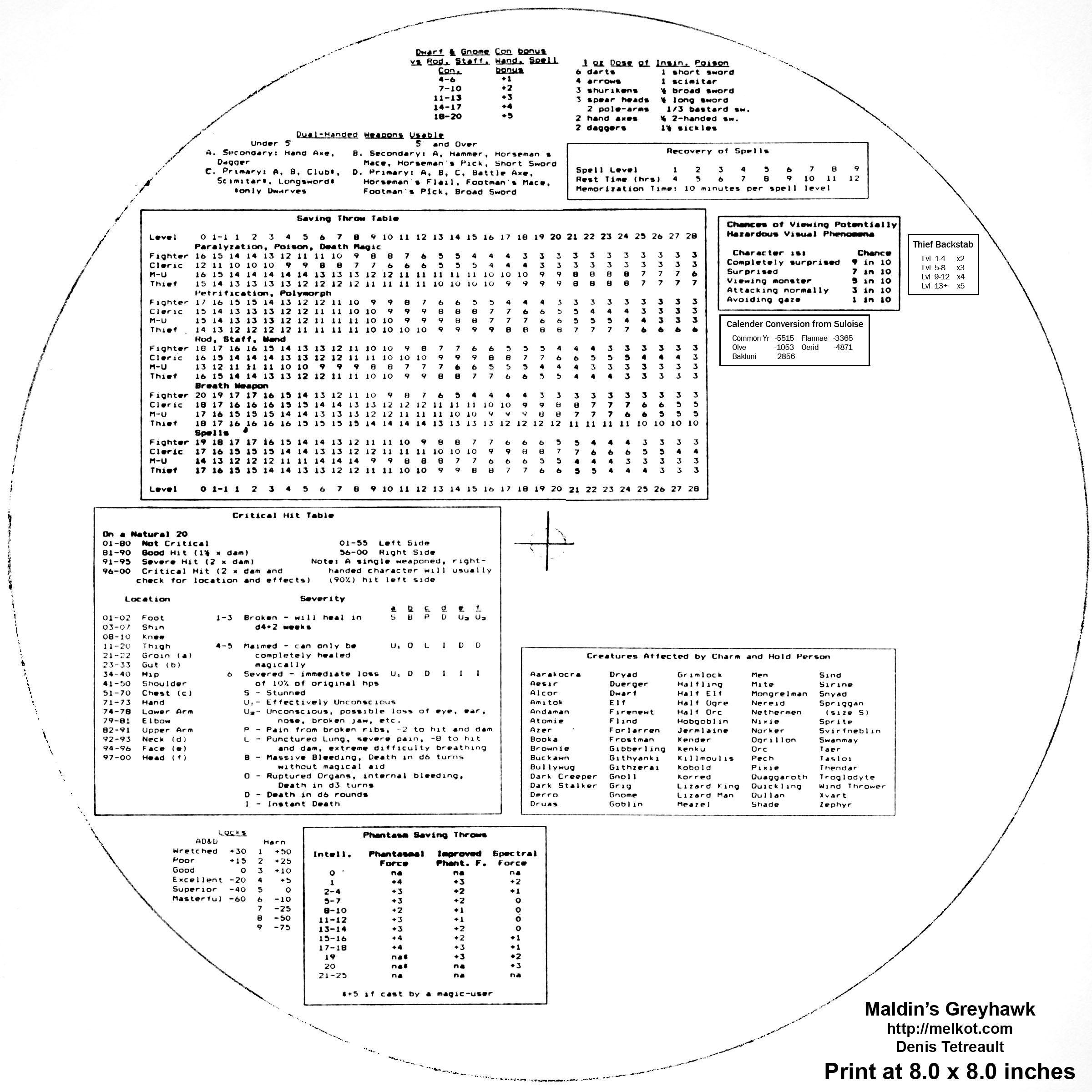 back side of combat computer