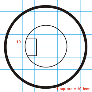 New Guard Tower Level 5